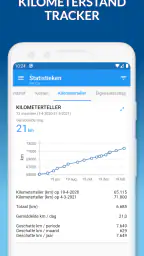 My Car: Brandstof en Kosten 6