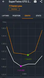 MYLAPS Speedhive 5