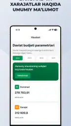 Ochiq Budjet 4