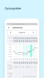 Ovy App – Anticonceptie Cyclus 3