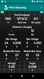 PHEV Watchdog Lite 3