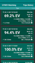 PHEV Watchdog Lite 5