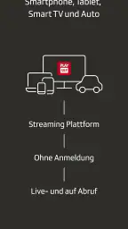 Play SRF: Streaming TV & Radio 7