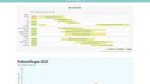 Pollennieuws screenshot