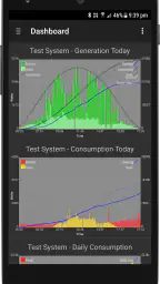 PV Output 1