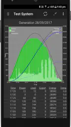 PV Output 2