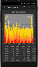 PV Output 3