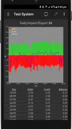 PV Output 4