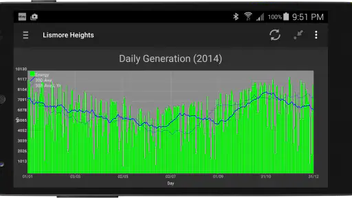 PV Output 8