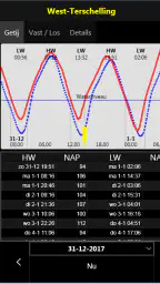 QuickTide Nautin 2