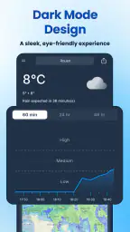 Rain Now 4