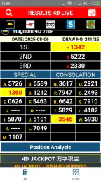 Result 4D Live History 4D 1