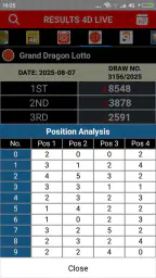 Result 4D Live History 4D 7
