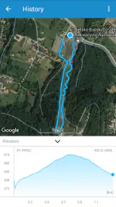 Ski Tracker - skiën volgen screenshot