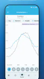SmartMixin Weerstation 3