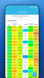 SmartMixin Weerstation 4
