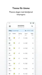 SMHI Väder 2