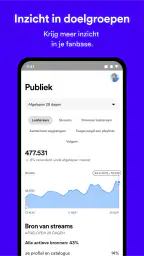 Spotify for Artists 6