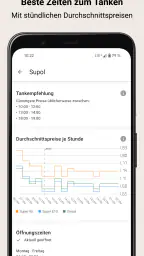Spritpreise - günstig Tanken 4