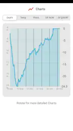 SSI App - Education and Fun 6
