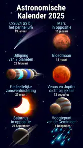 Star Walk 2 Plus : Hemel kaart screenshot