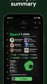 stats.fm for Spotify screenshot