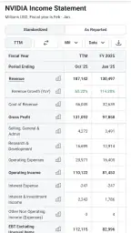 Stock Analysis: Stocks & Funds 3