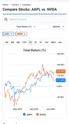 Stock Analysis: Stocks & Funds 5
