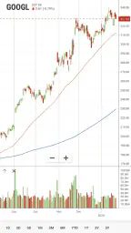 Stock Analysis: Stocks & Funds 6