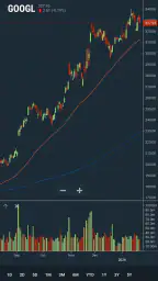 Stock Analysis: Stocks & Funds 7