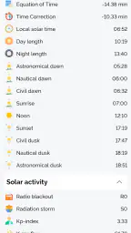 Sungres (Solar Tracker) 2