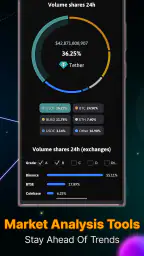 The Crypto App: News & Alerts 6