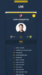 Topscorers 3