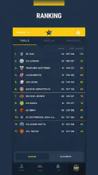 Topscorers 5