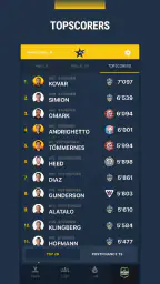Topscorers 6