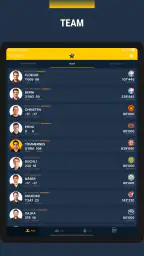 Topscorers 7