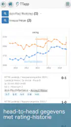 TTapp 4