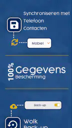 Visitekaartjes Scanner & Lezer 4