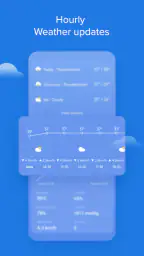 Weather - By Xiaomi 5