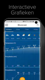 Weer & Weerradar - Morecast 4