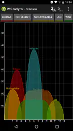 Wifi Analyzer Pro 1
