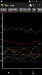 Wifi Analyzer Pro 3