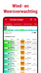 Windfinder Pro: Wind & Weer 3