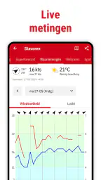 Windfinder Pro: Wind & Weer 5