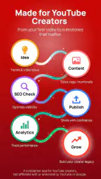 YouSEO: SEO Tools & Video Tags 7