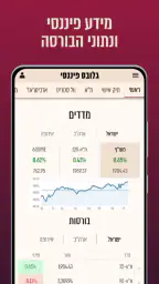 גלובס - Globes 6