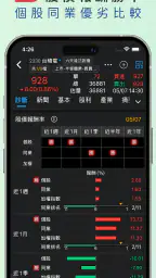 三竹智選股-最強股市看盤與股票分析軟體 5