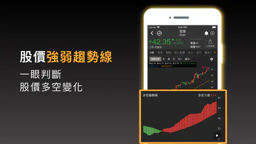 股市起漲K線 - 幫你找到強勢飆漲的瘋狗流股票 3