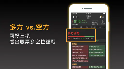 股市起漲K線 - 幫你找到強勢飆漲的瘋狗流股票 4