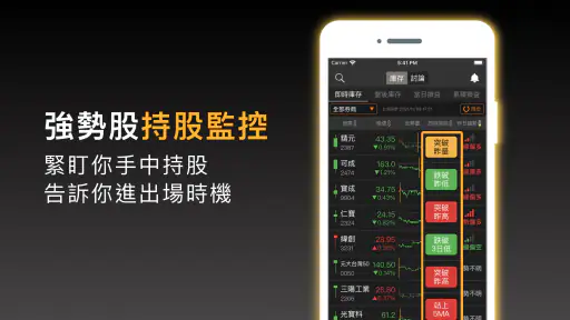 股市起漲K線 - 幫你找到強勢飆漲的瘋狗流股票 5